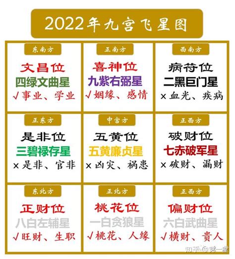 流年文昌位|怎麼找文昌位？相關禁忌、佈置等五個小知識！